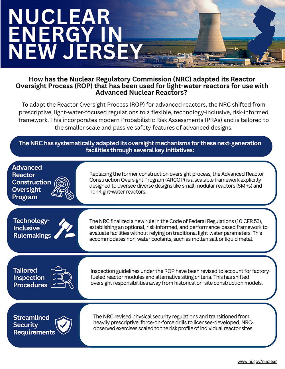 Cover of NRC Reactor Oversight Process