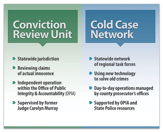 New Jersey Court System Chart