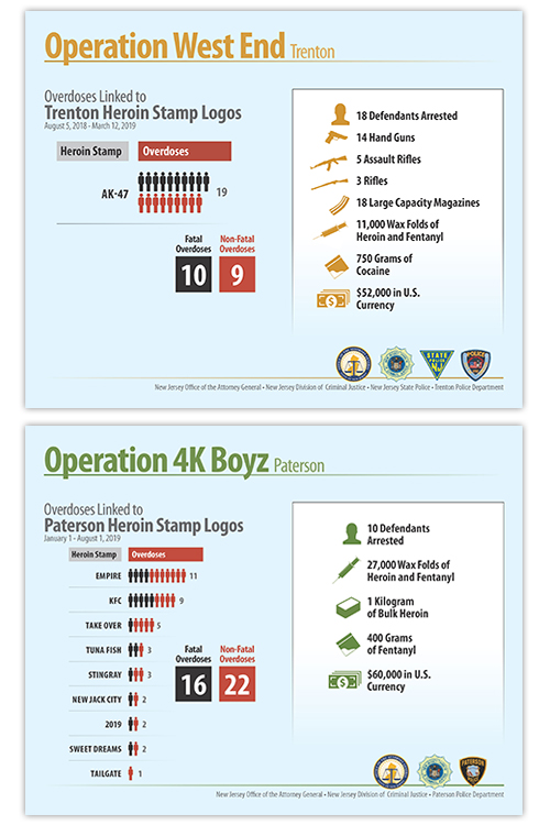 Fentanyl Dosage Chart