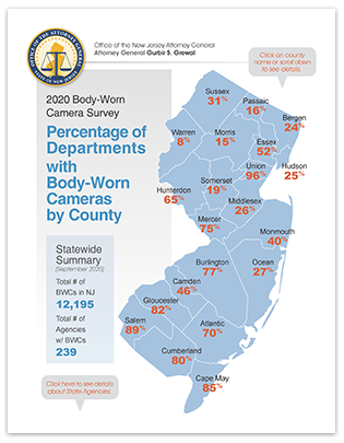 Body-Worn Cameras by County