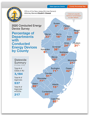 Body-Worn Cameras by County