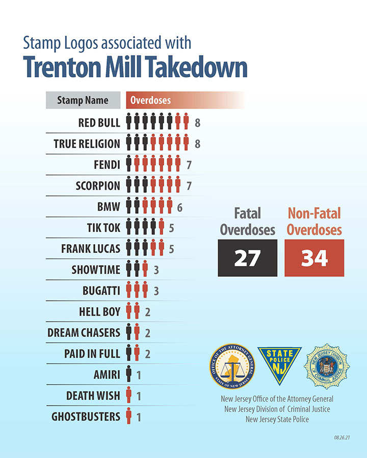 Photo of Trenton Mill Takedown