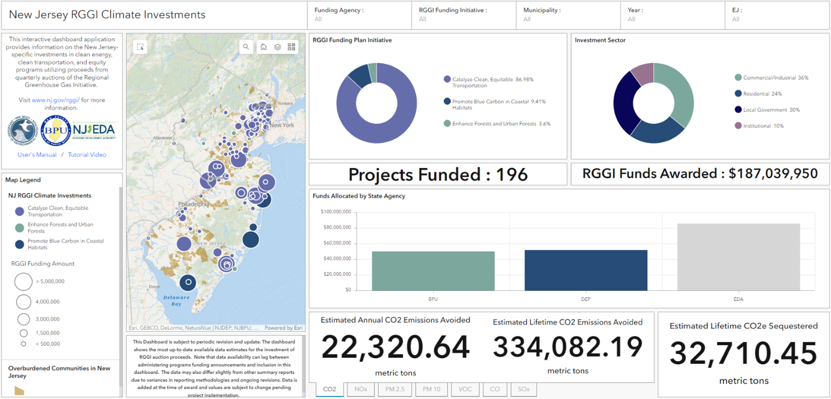 RGGI Climate Dashboard