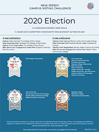 2020 New Jersey Campus Voting Challenge Seal Awards sheet