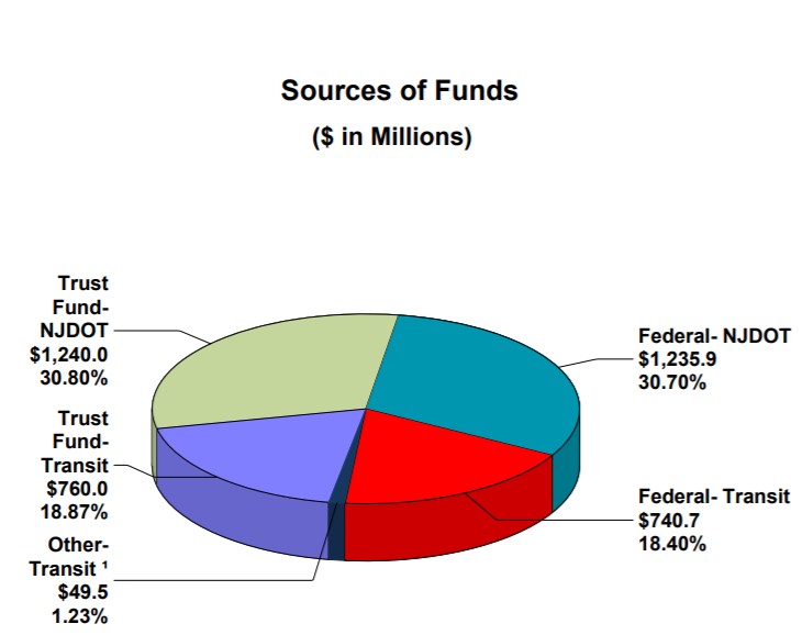 Sources of Funds image