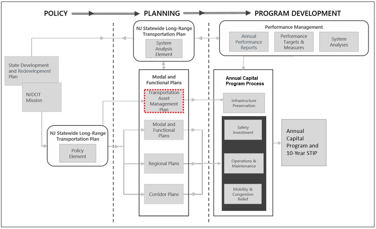 Sources of Funds image