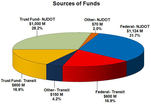 Source of Funds