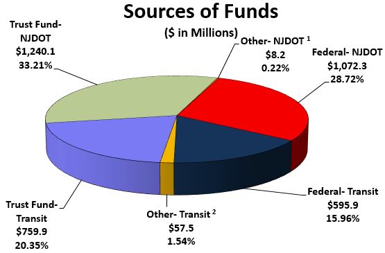 Sources of Funds image