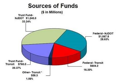 Sources of Funds image