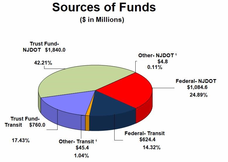 Sources of Funds image