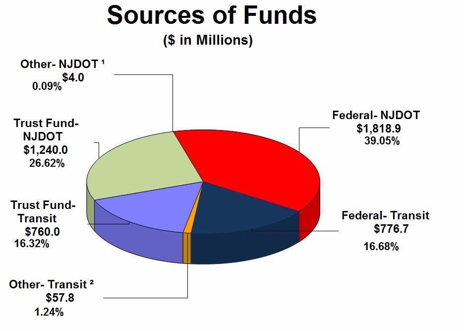 Sources of Funds image