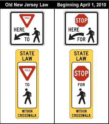 Do Pedestrians Have the Right of Way?