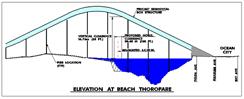 Drawing of High Level Bridge Elevation