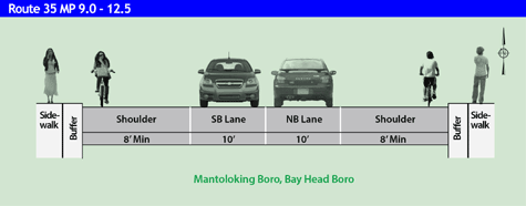 route 35 milepost 9.0 - 12.5 graphic