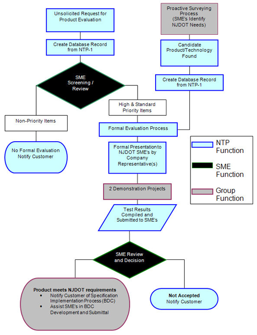 from transnational language policy transfer to local appropriation