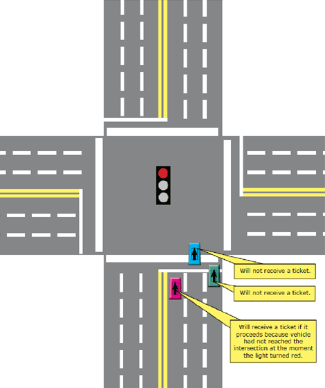 diagram graphic