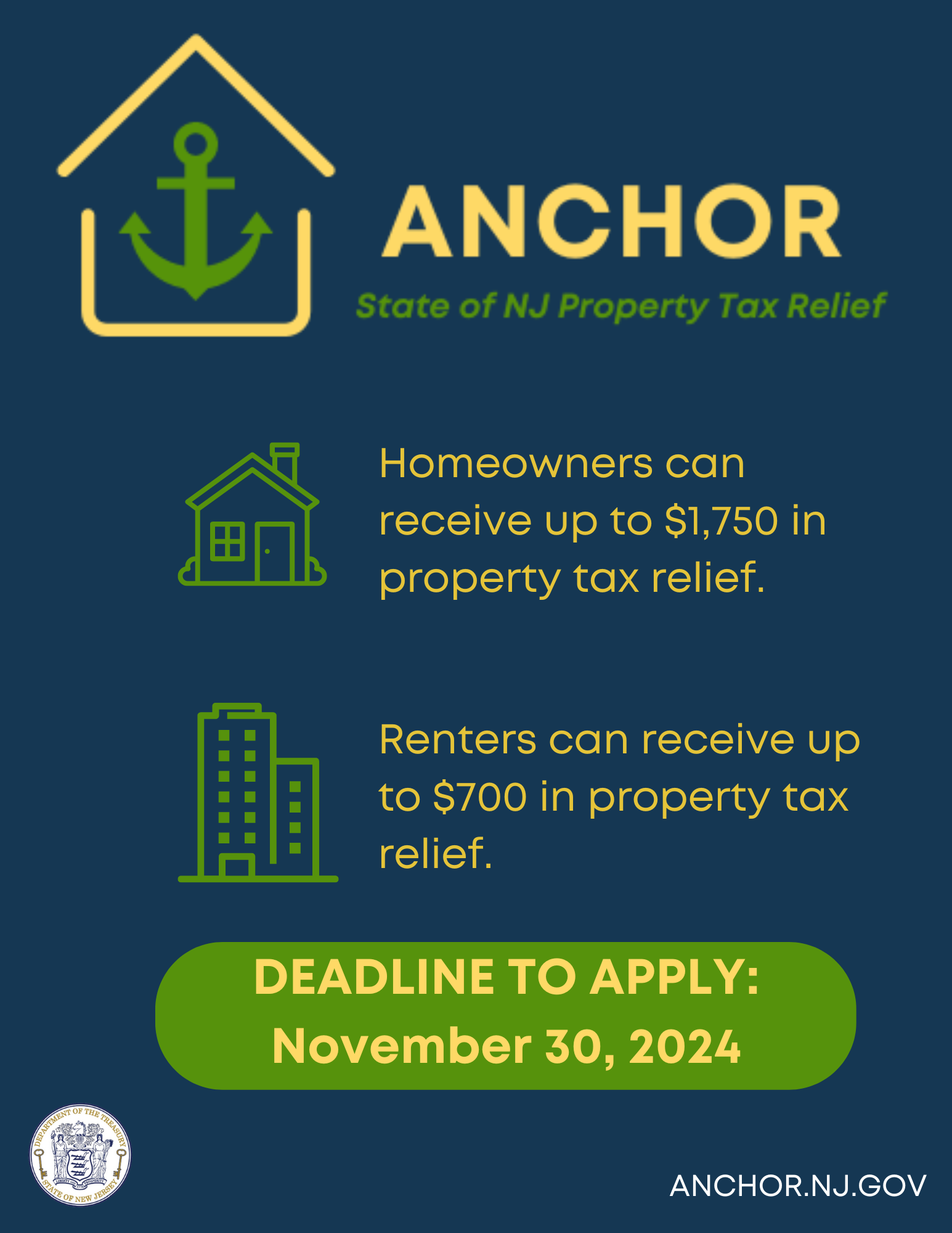 Department of the Treasury ANCHOR State of New Jersey Property Tax