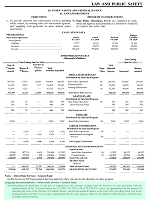 budget table