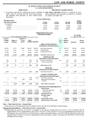 budget table