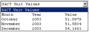 sact unit values