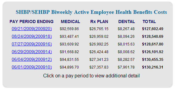 health benefits reports state group