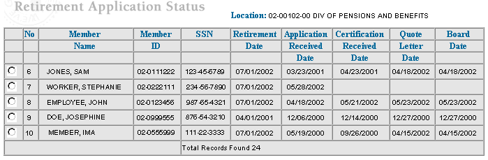 retirement status list